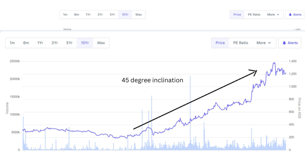 What is fundamental analysis for beginners?