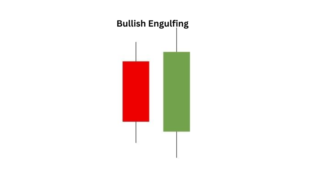 Candlestick patterns-Beginner Guide