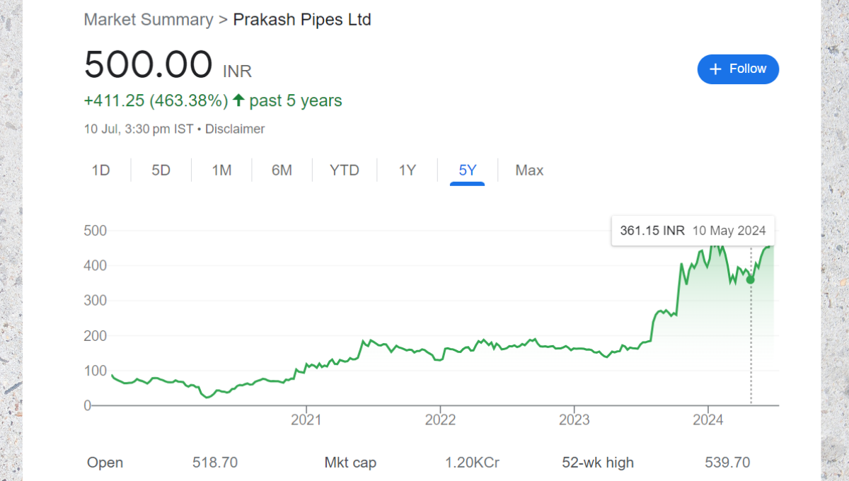 Potential Multibagger-Prakash Pipe Limited for 2024/2025