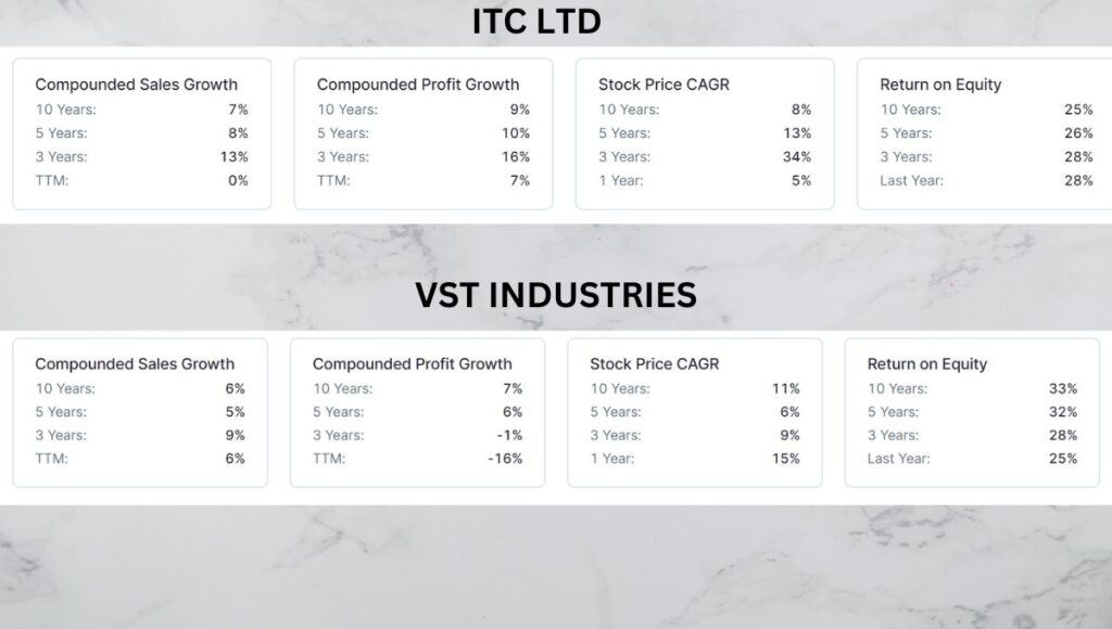 VST industries stock news-Big move ahead?