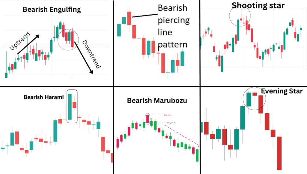 Candlestick patterns-Beginner Guide-Part 2