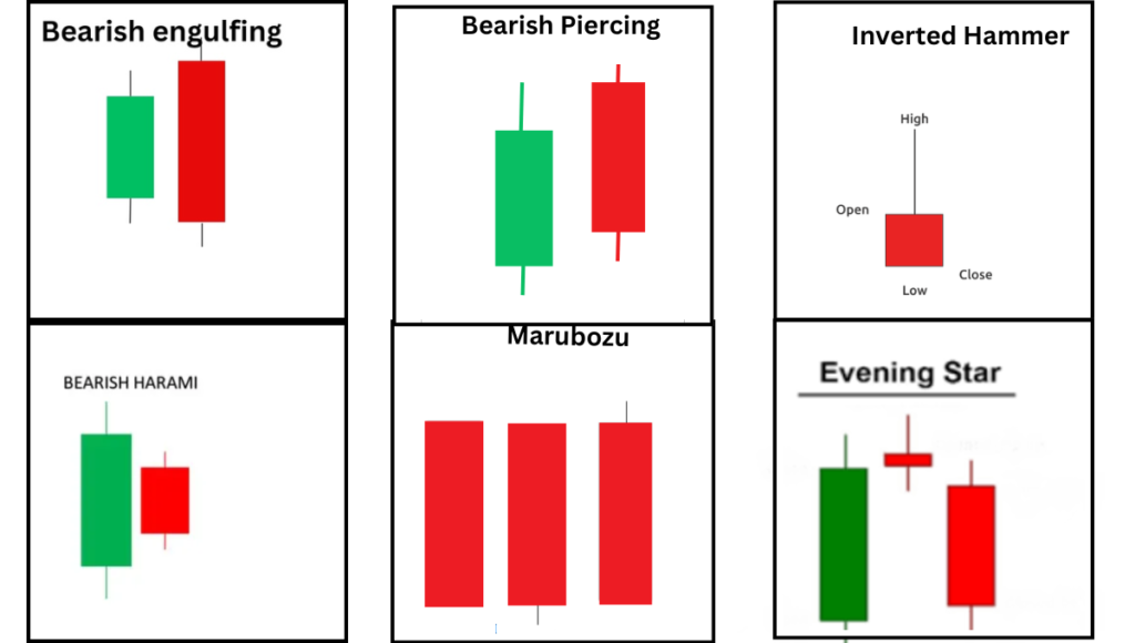 Candlestick patterns-Beginner Guide-Part 2