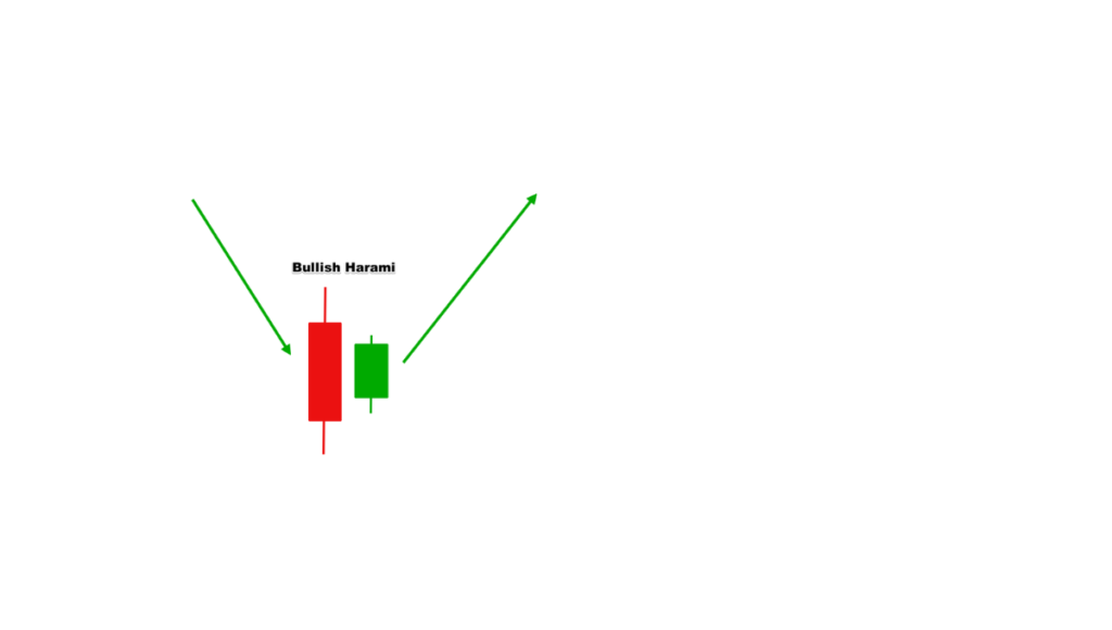 Candlestick patterns-Beginner Guide