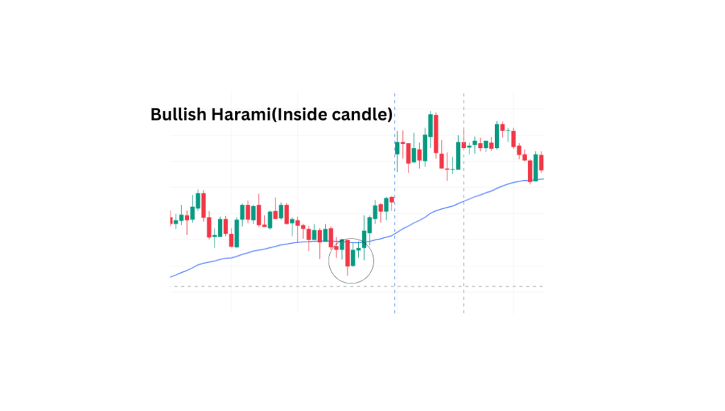 Candlestick patterns-Beginner Guide