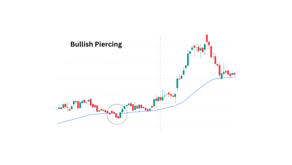 Candlestick patterns-Beginner Guide