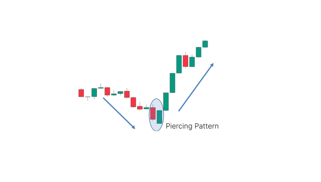 Candlestick patterns-Beginner Guide