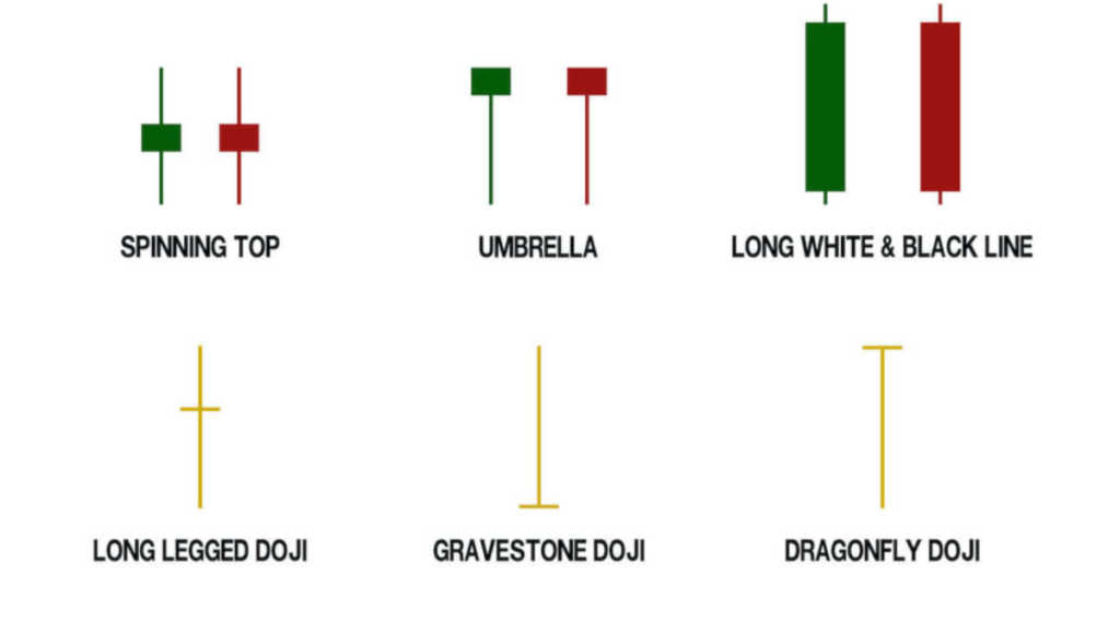 Candlestick patterns-Beginner Guide-Part 2