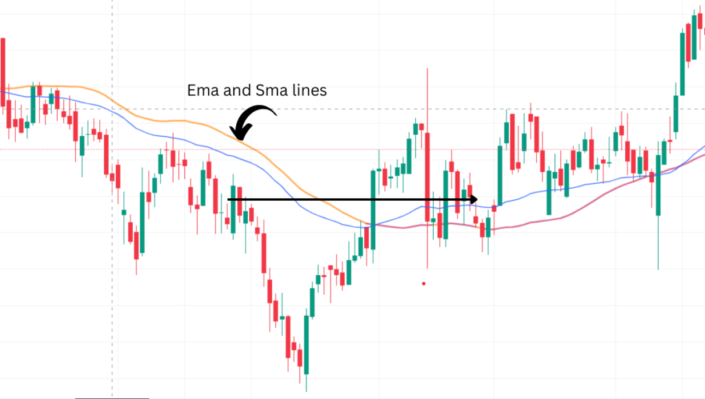 What is basic technical analysis?