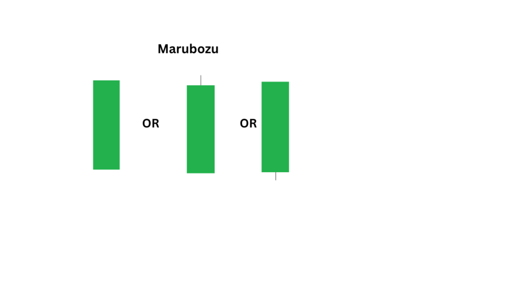 Candlestick patterns-Beginner Guide