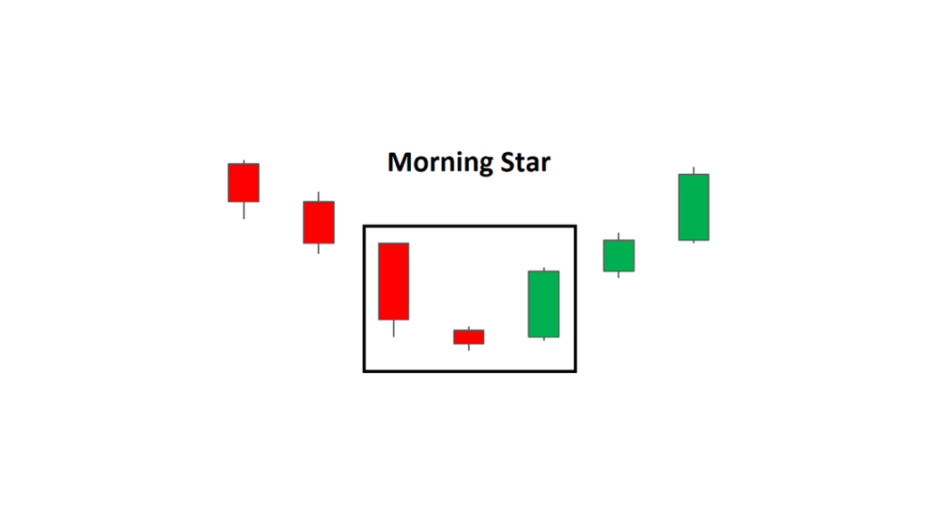 Candlestick patterns-Beginner Guide