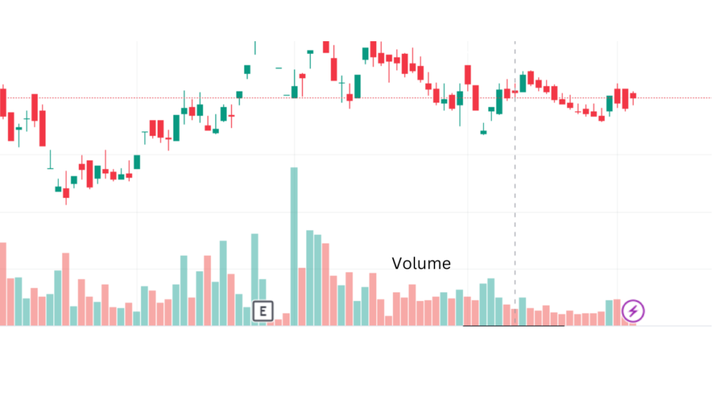 What is basic technical analysis?