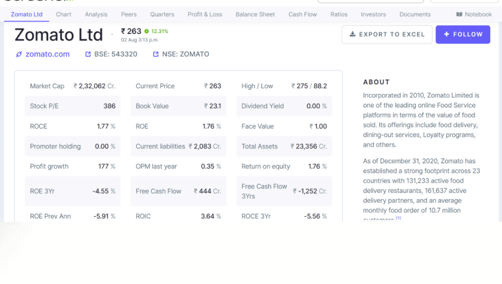 Is Zomato multibagger stock?