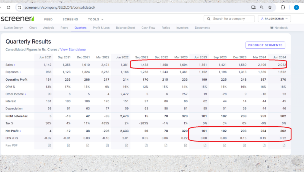 Suzlon Energy Limited Case study-300% gain in 1 year