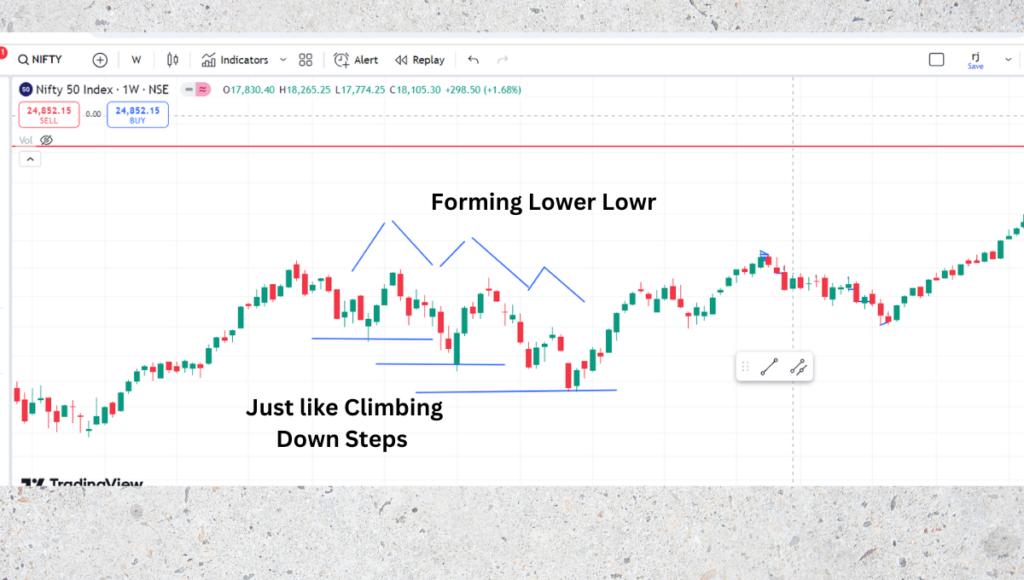 what is price action in share market?