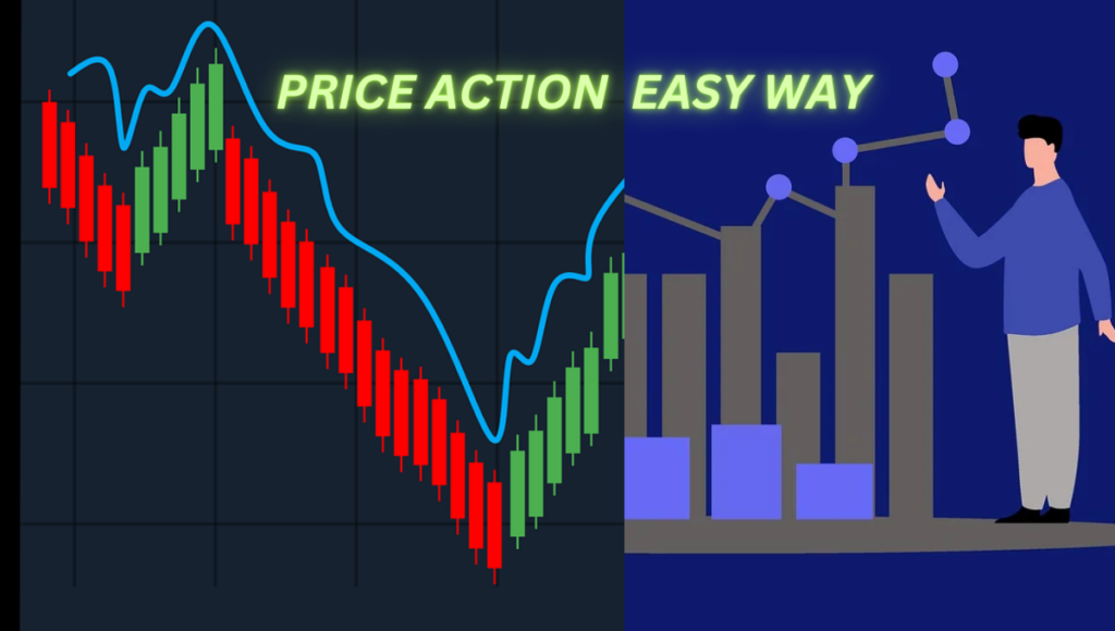 what is price action in share market?